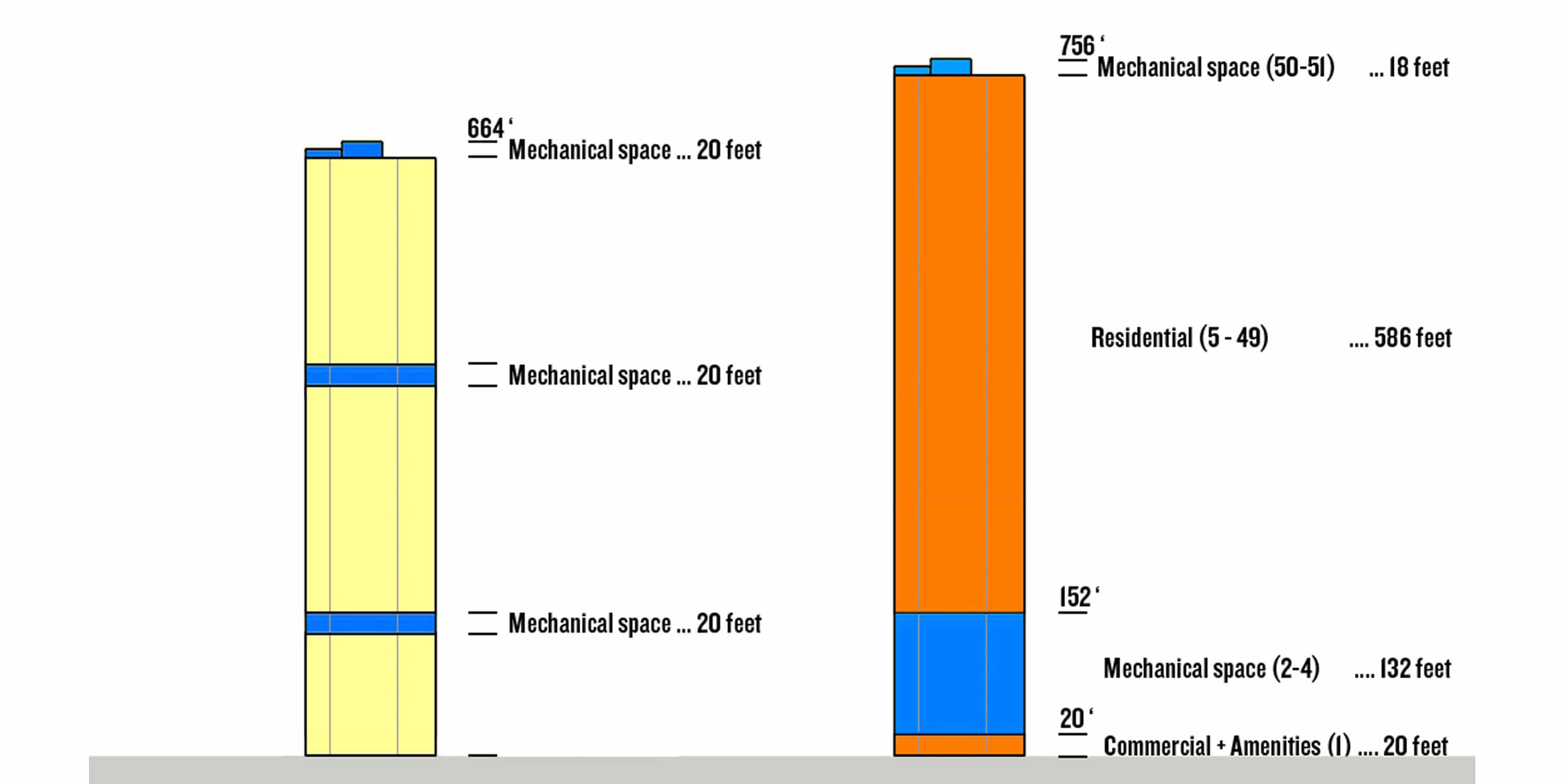 illustration of floor heights at Sky House