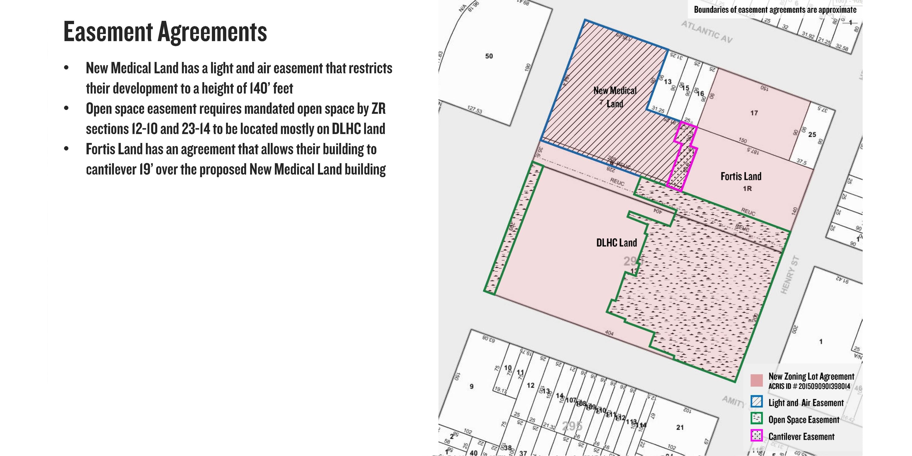 map of proposed River Park