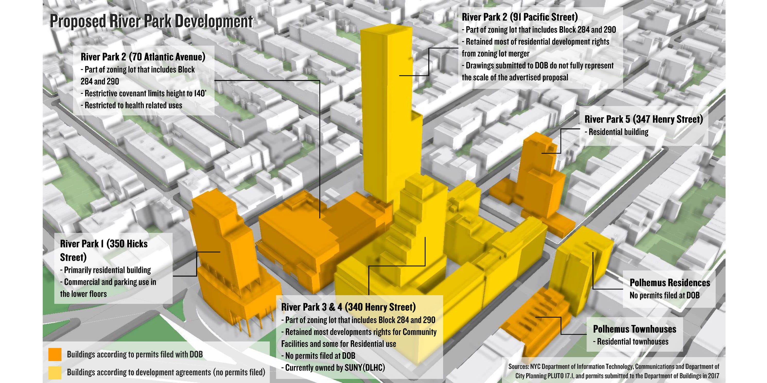 illustration of the proposed River Park