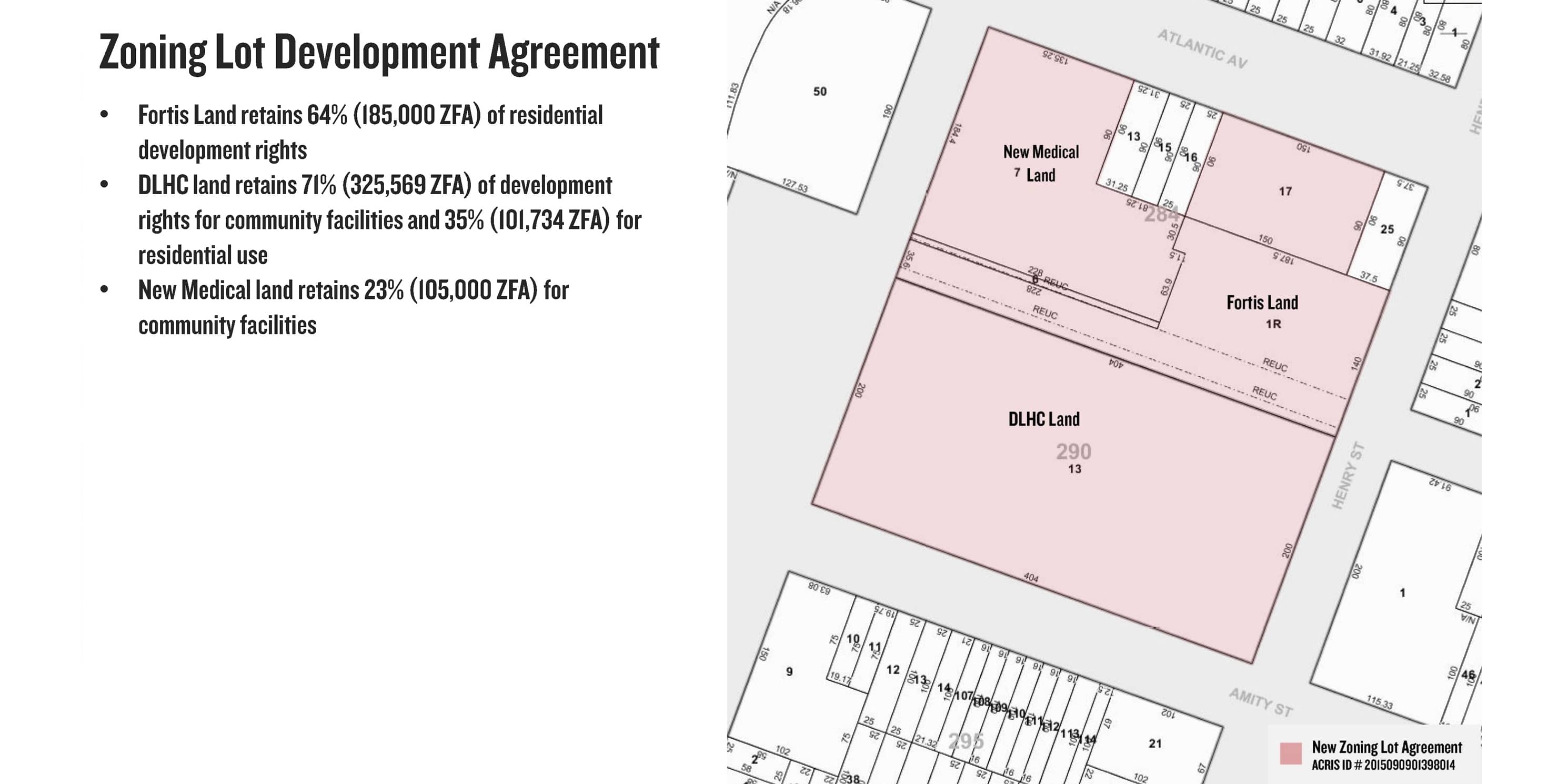 map of proposed River Park