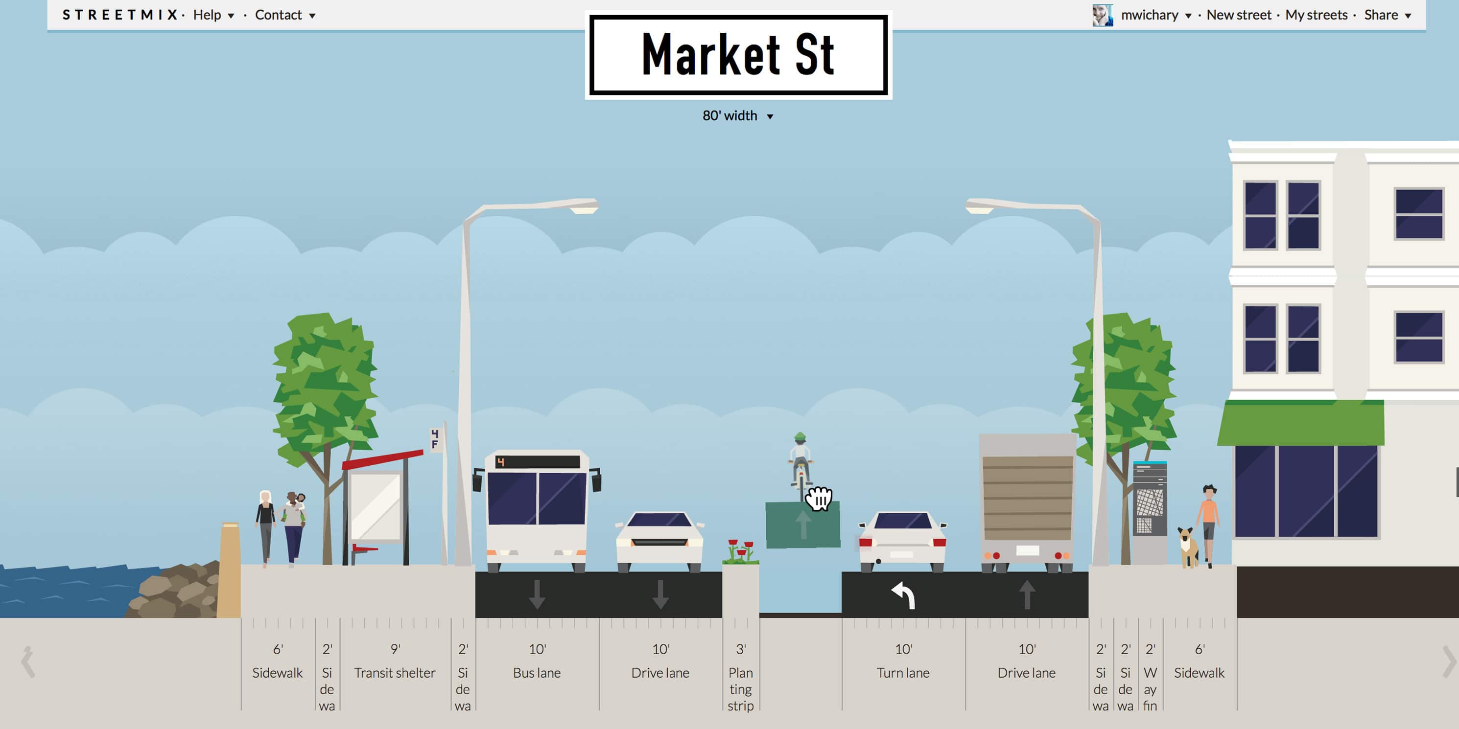 illustration of how street can be divided for all transit modes