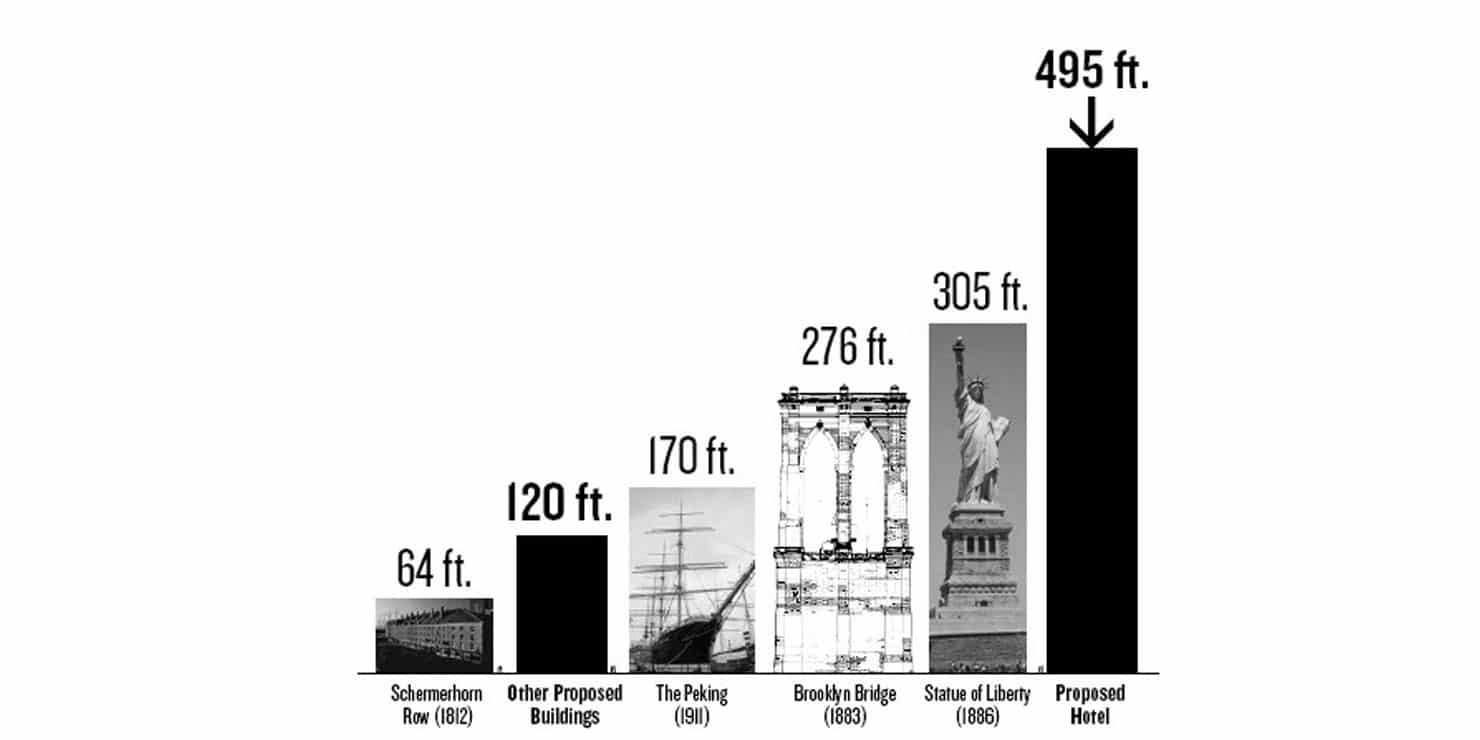 graphic showing the heights of landmarks near South Street Seaport