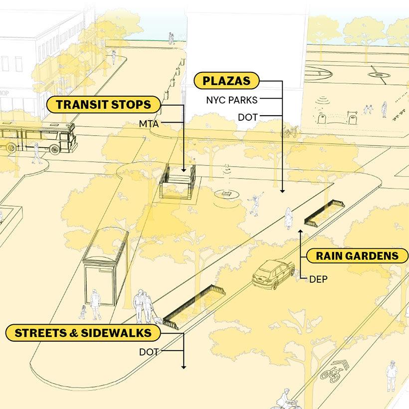 graphic of New York City agencies overseeing the city's public realm