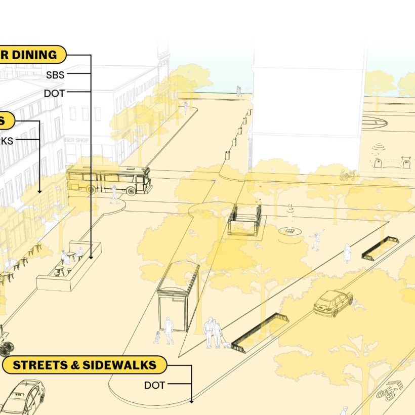 graphic of New York City agencies overseeing the city's public realm