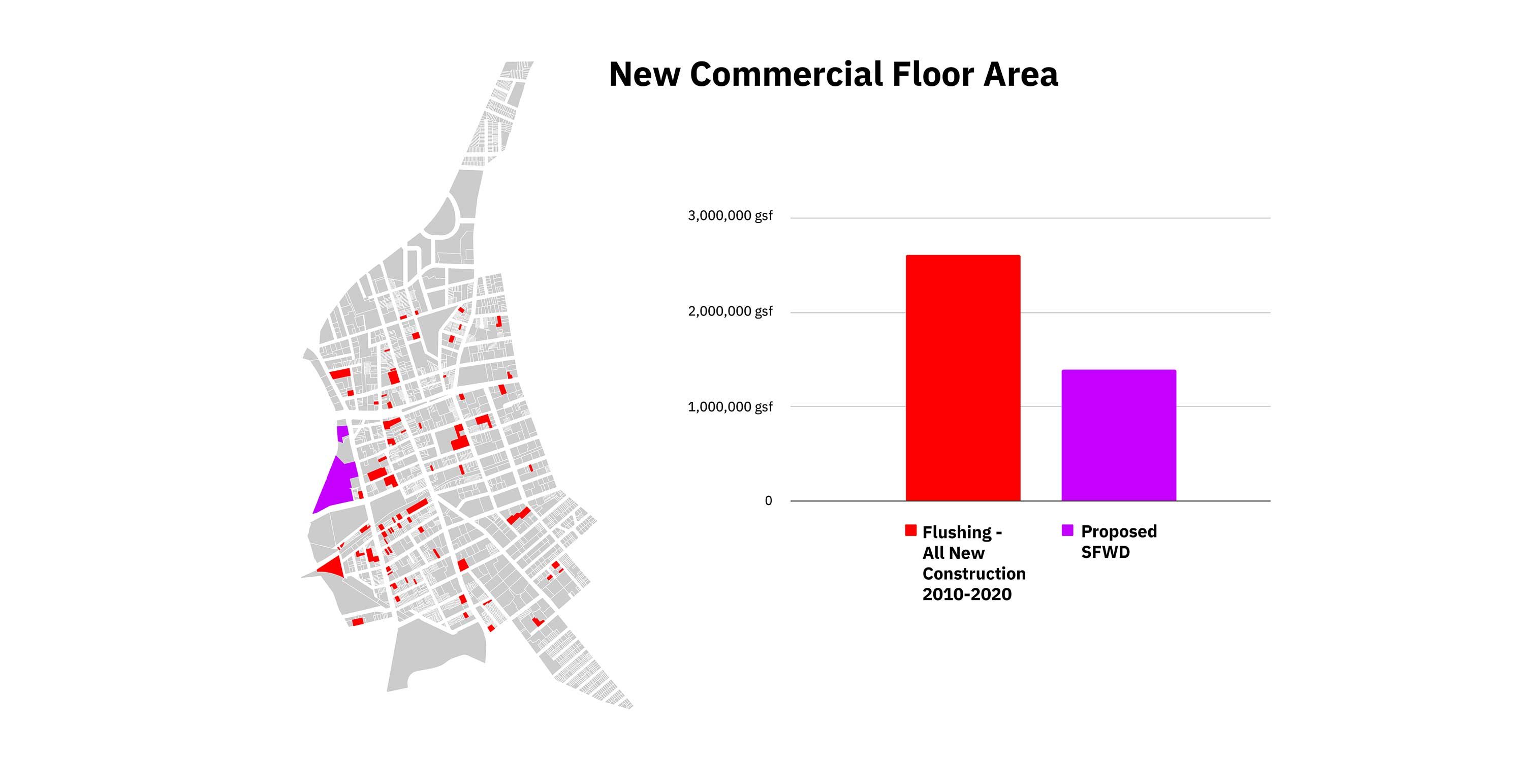 graphic about new commercial floor area in Flushing, Queens